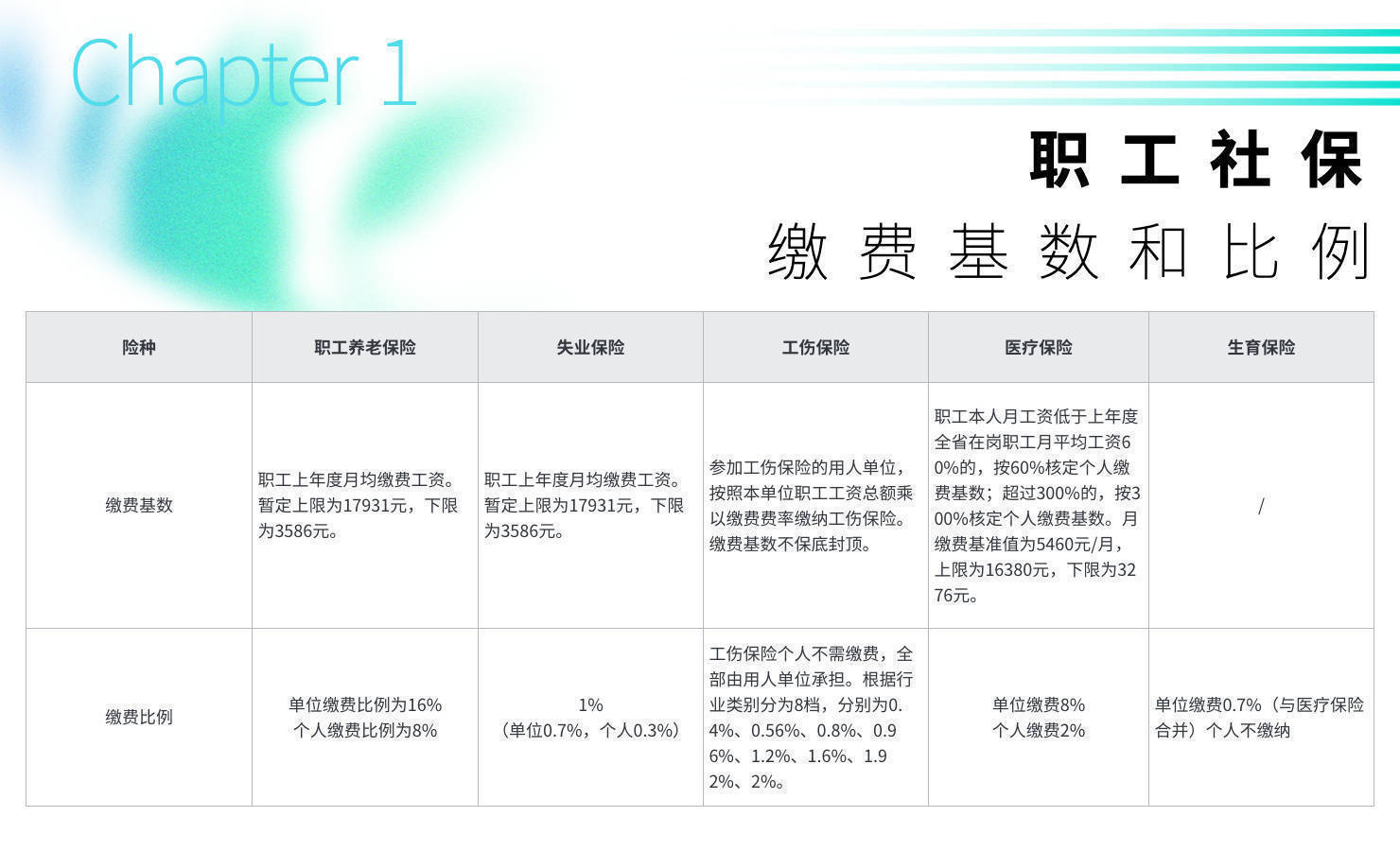 长沙职工社保2024年缴费标准,长沙市职工社保个人缴费标准
