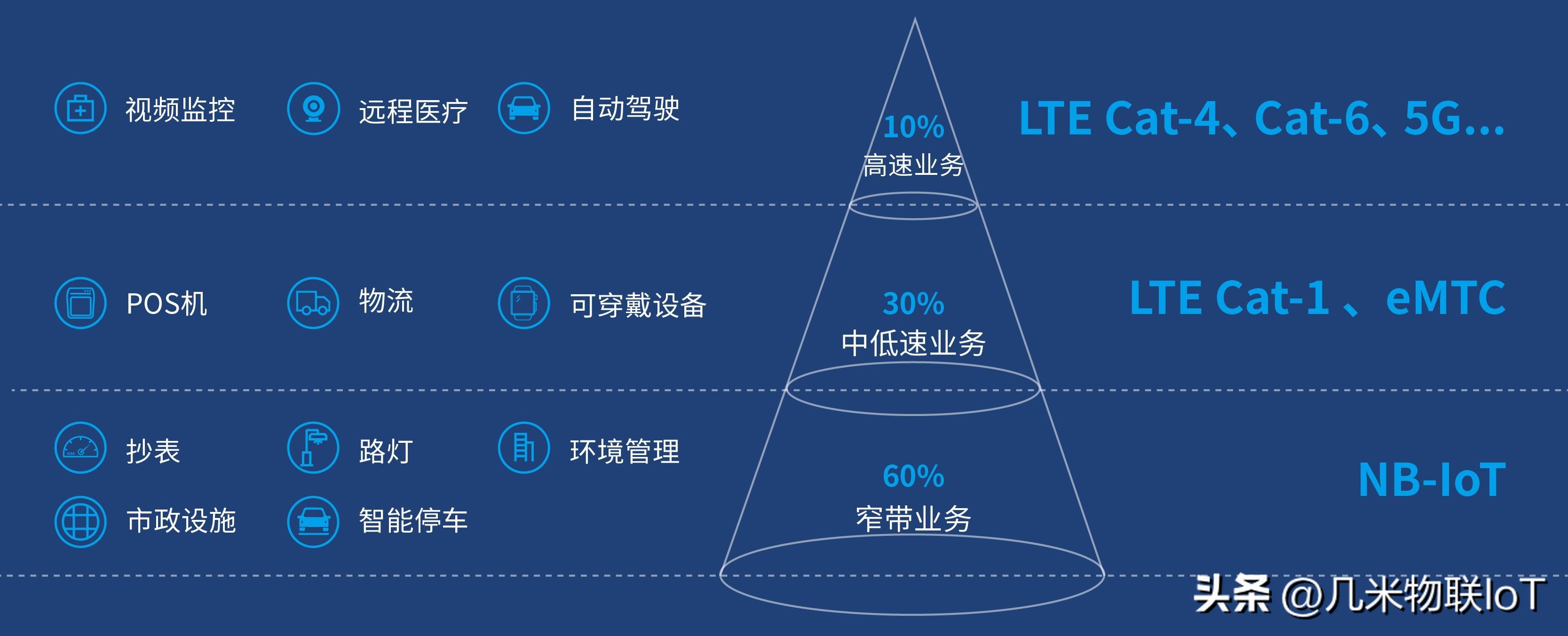 外勤管理“五大难”，用对电子工牌轻松解决！