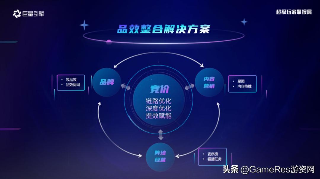 存量市场该怎么做,存量市场如何做好分析