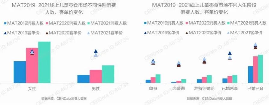 大袋子装的儿童零食,儿童小零食带盒子的