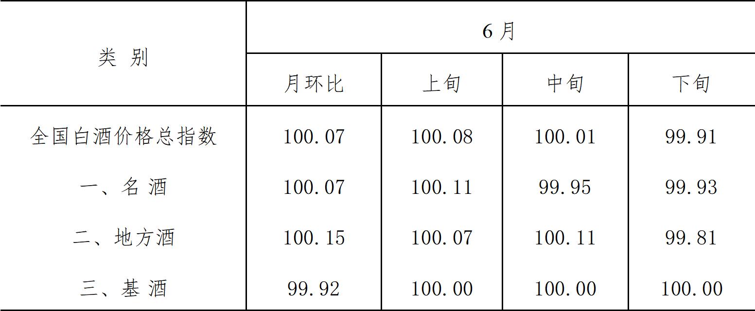 白酒行情2020年走势分析,全国白酒价格走势图表最新