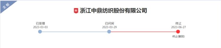 近200个ipo被中止发生了什么,近半年主动终止ipo的公司