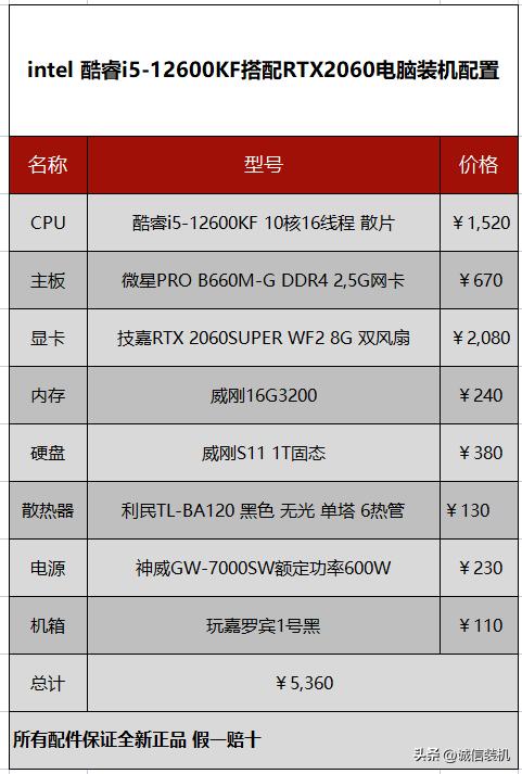 酷睿i5-13600k电脑配置推荐,酷睿i512600kf配什么显卡