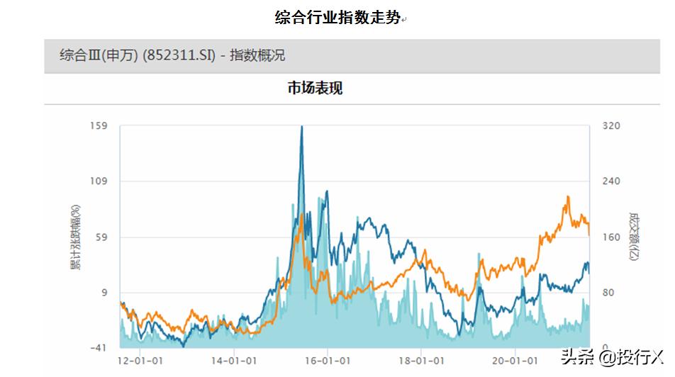 资本市场和上市公司概念,资本市场上市公司分析