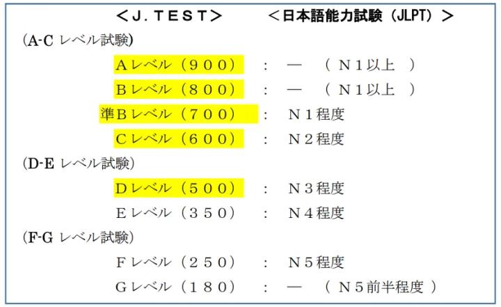 2023日语考试报名时间一览表,2023年下半年日语n3考试时间