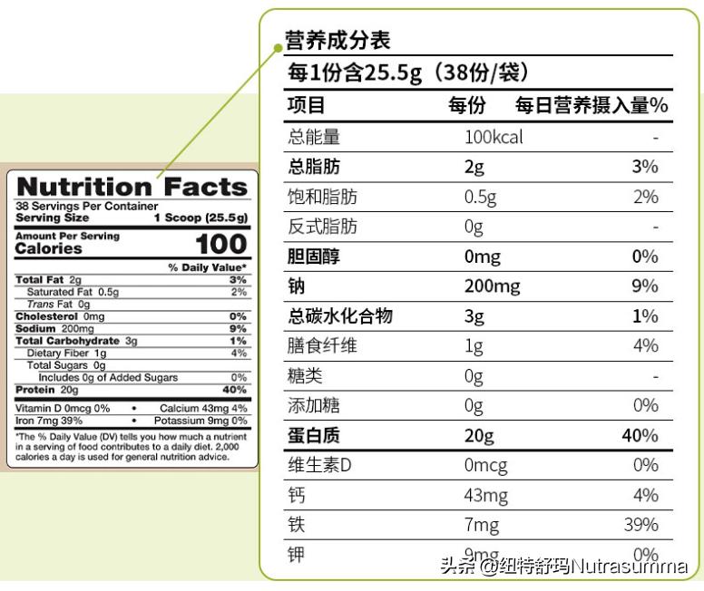 植物基蛋白,植物基蛋白的前景
