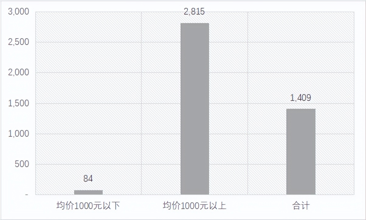 2018中国VR产业和消费者调查报告,2021年vr销量