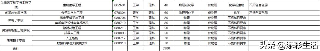 2020有哪些985高校扩招,教育部985大学扩招