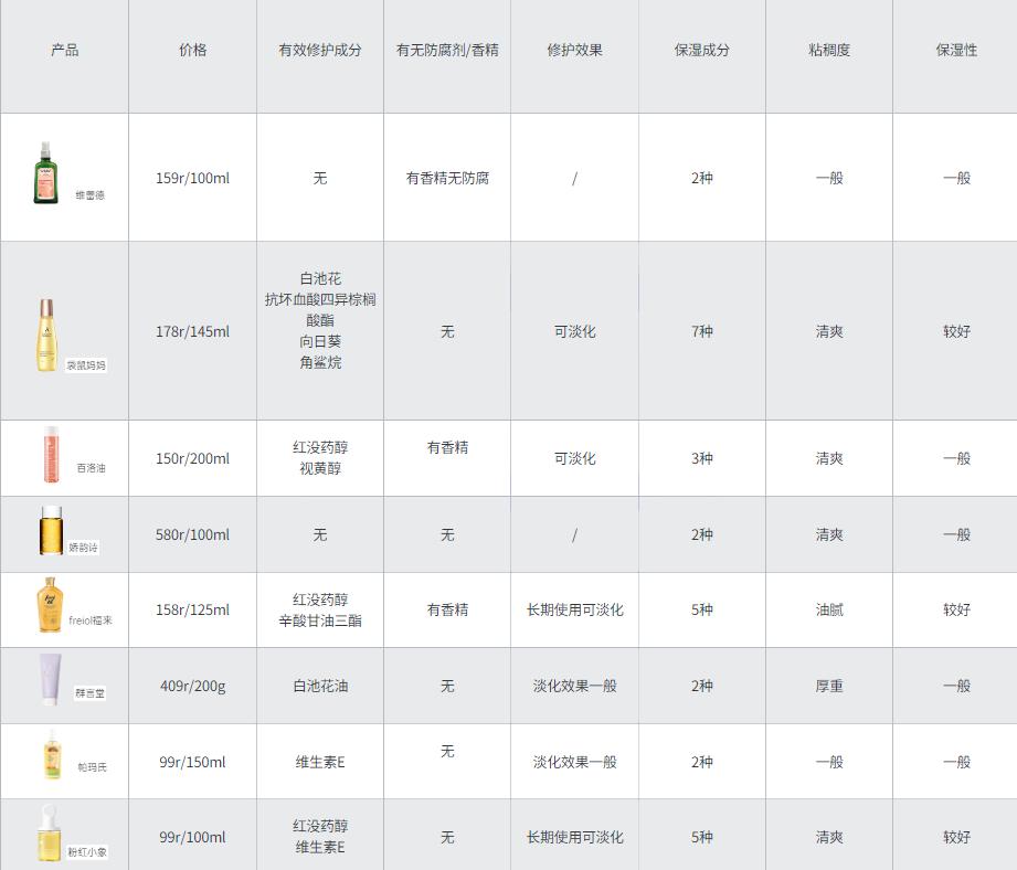 消除妊娠纹是不是智商税,去除肥胖纹妊娠纹产品