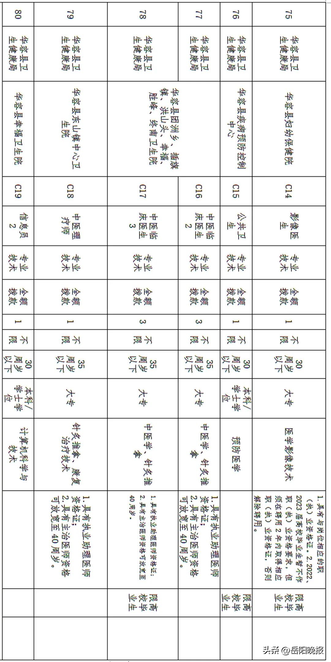岳阳事业单位招聘公告,岳阳事业编秋季招聘信息