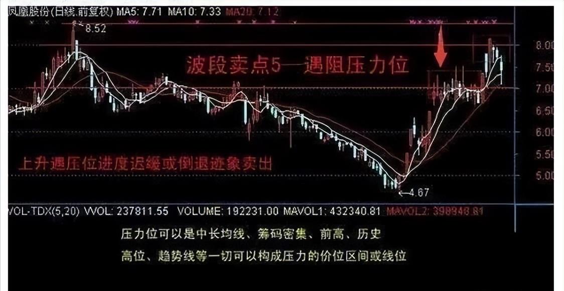 最精准的周线选股方法,周线选股最准确的方法