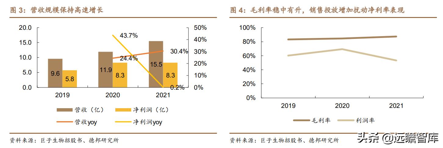 胶原巨子生物,巨子生物胶原蛋白更小分子量
