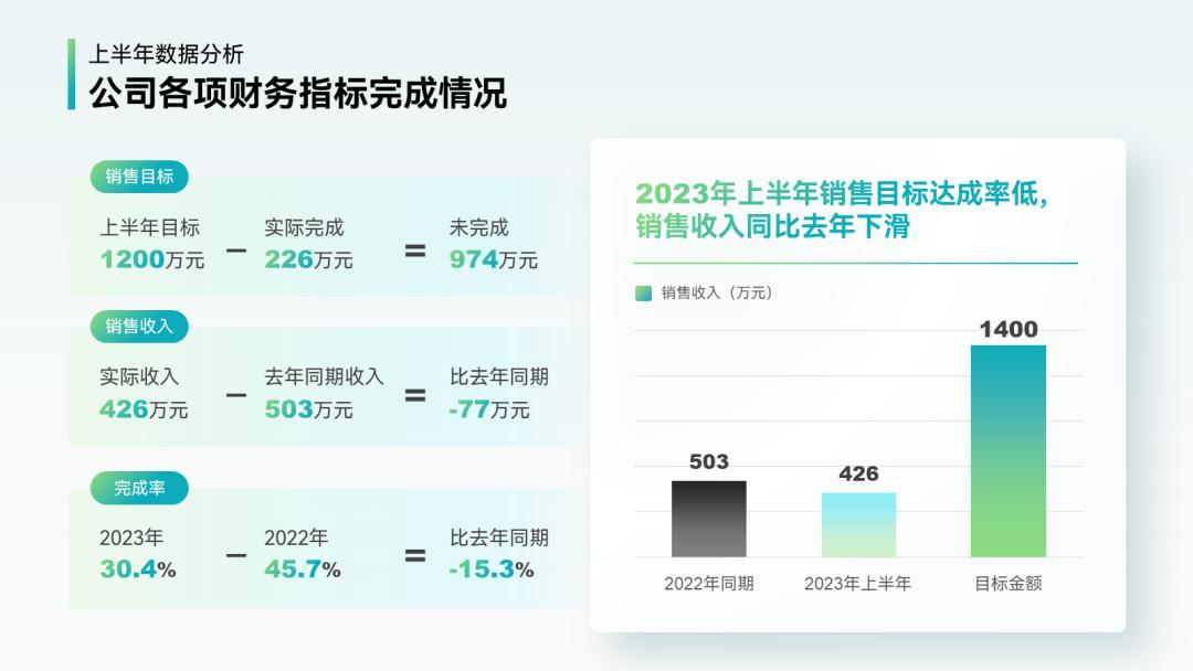年终汇报ppt排版高级感布局,年终ppt两张图一句话怎么排版