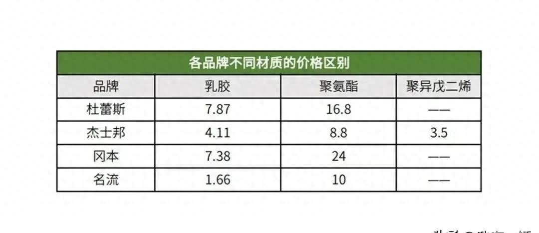 避孕套选购攻略：便宜的能否和贵的媲美？