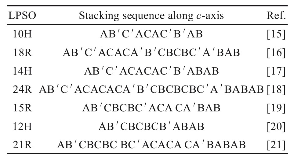 长周期有序堆积Mg基合金力学和腐蚀行为，它如何研究机理进展？