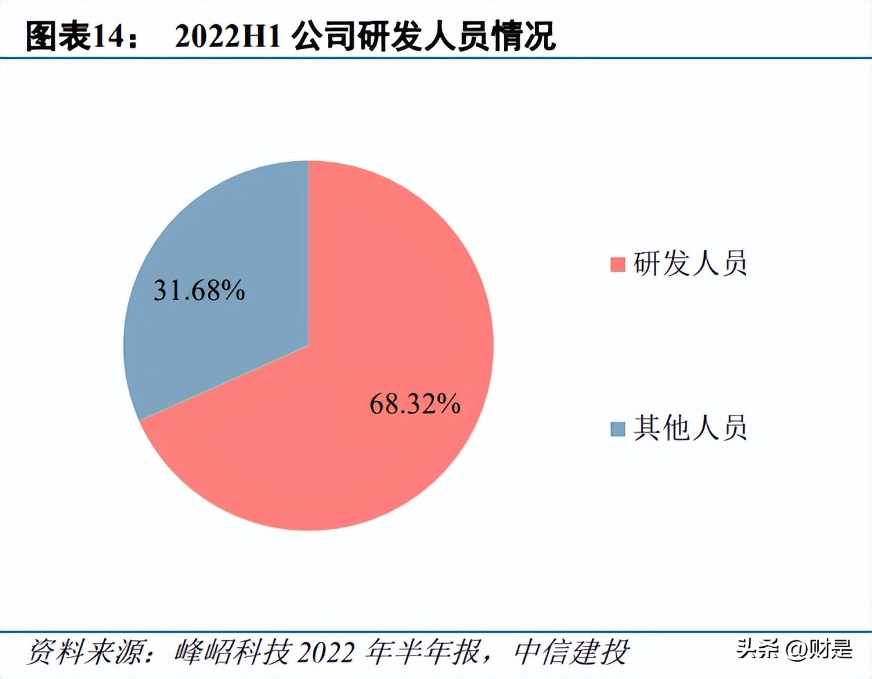 峰岹科技登陆科创板,峰岹科技价值分析