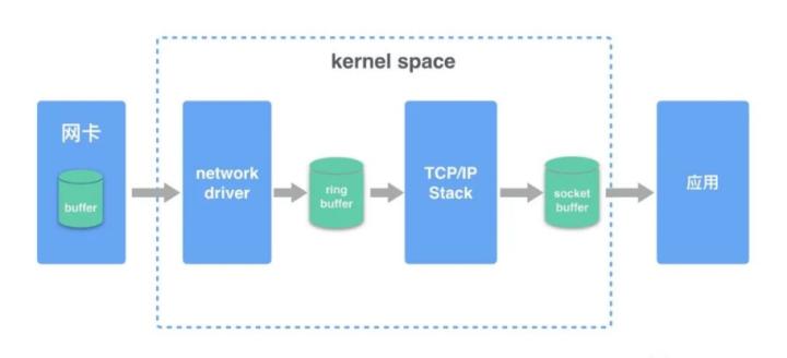 网络丢包常见原因分析,网络丢包多少个正常