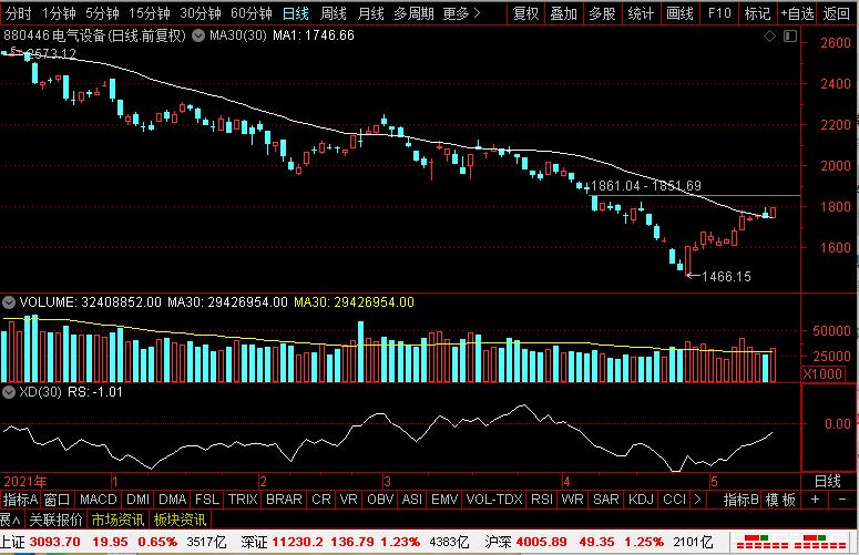 目前锂电行业最便宜的股票,最有潜力的光伏低价股