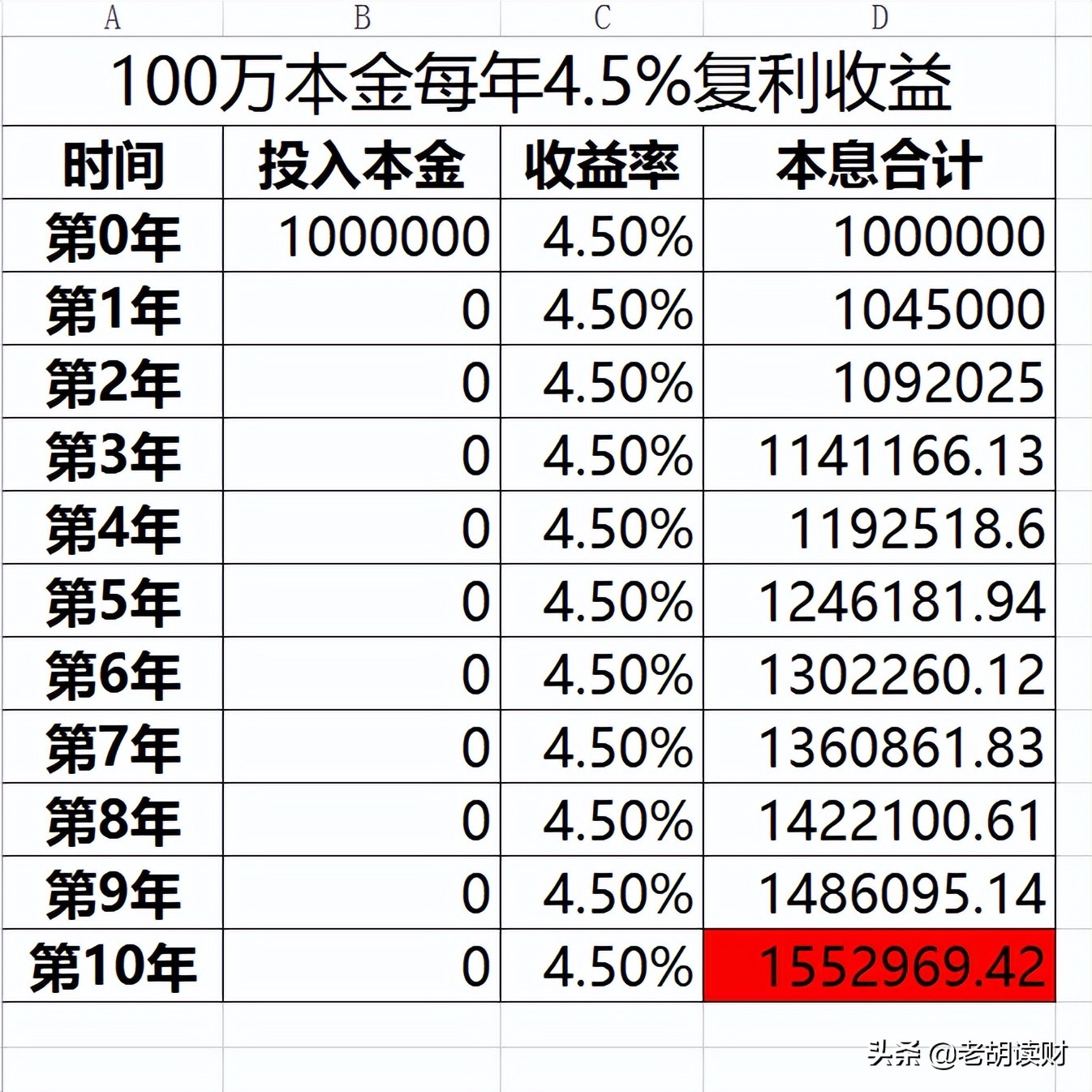 没钱买房如何理财赚钱,买房和年化8%的理财如何选择