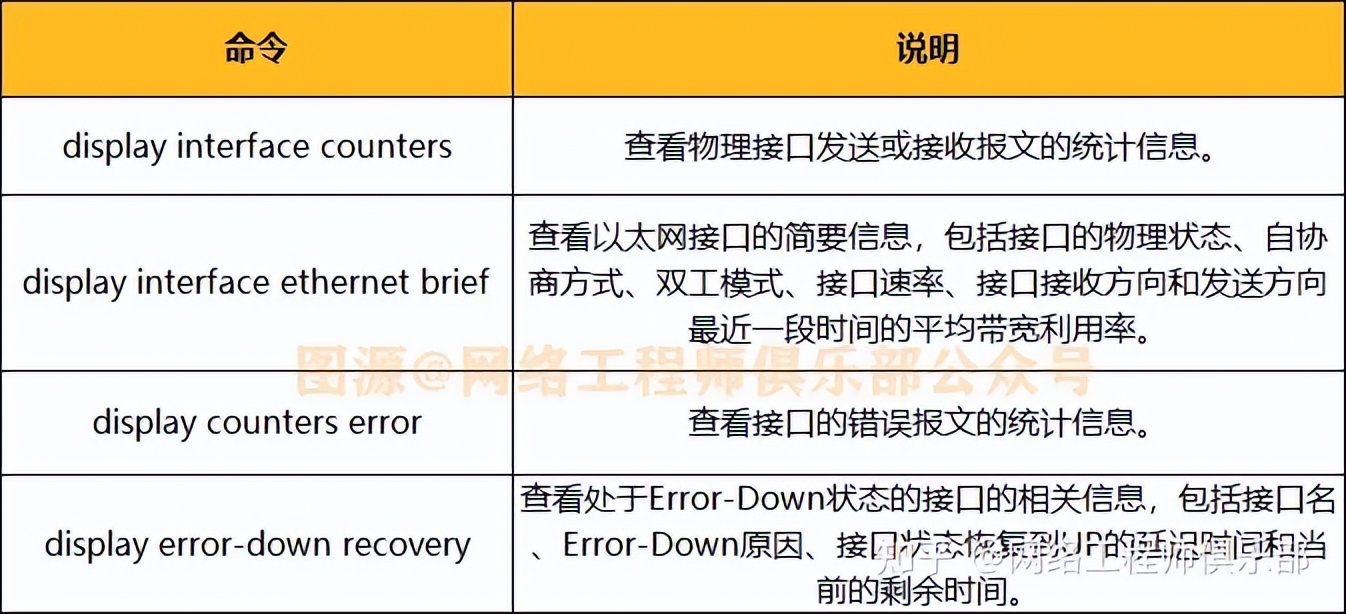华为三层交换机怎么排查故障,局域网傻瓜交换机怎么排查故障
