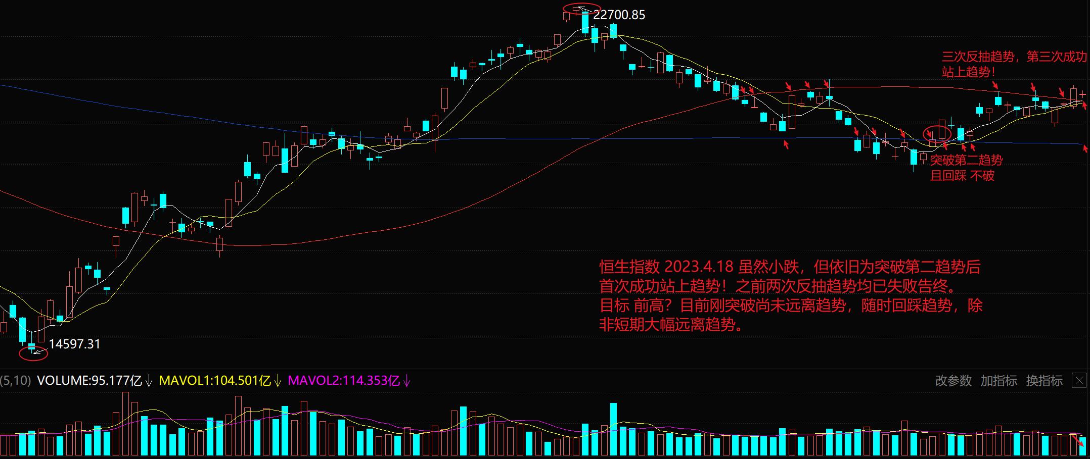 恒生指数收复20000点,港股收复失地