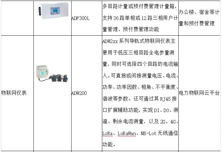 建设泛在电力物联网的实施路径,泛在电力物联网下的综合能源服务