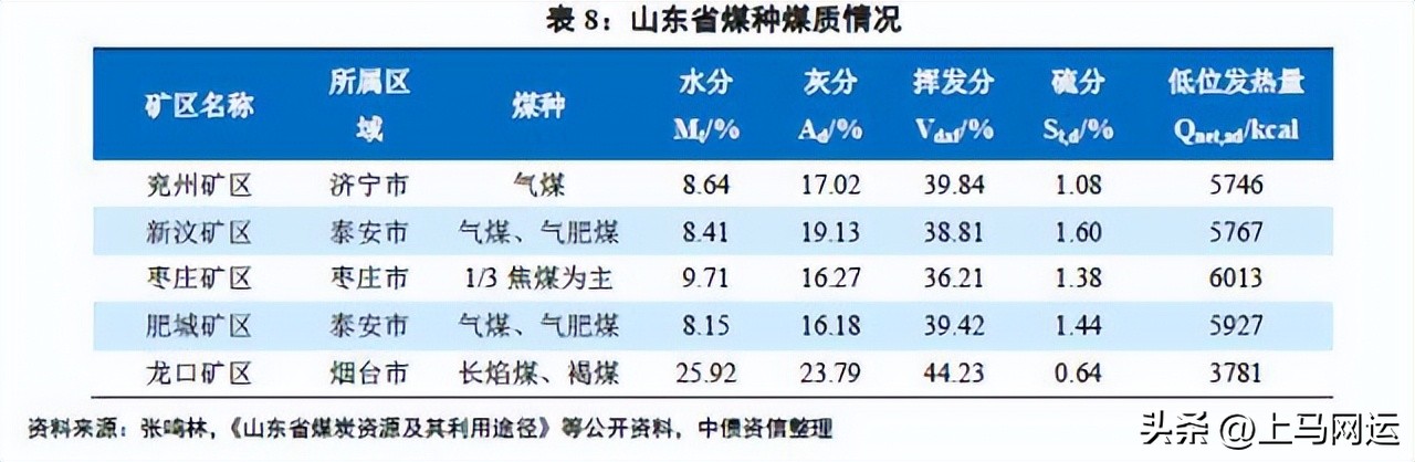 各煤炭大省煤炭质量,各省煤质对比