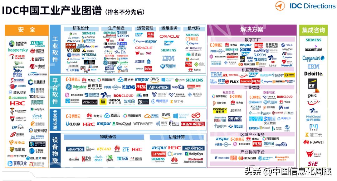 工业互联网应用案例ppt,工业软件与互联网软件区别巨大