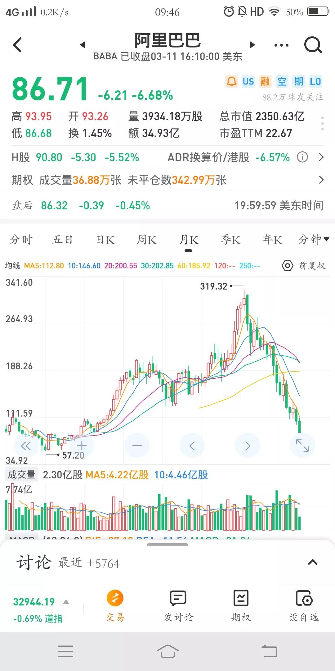 中概互联跌回五年前,中概互联etf和中概互联50etf