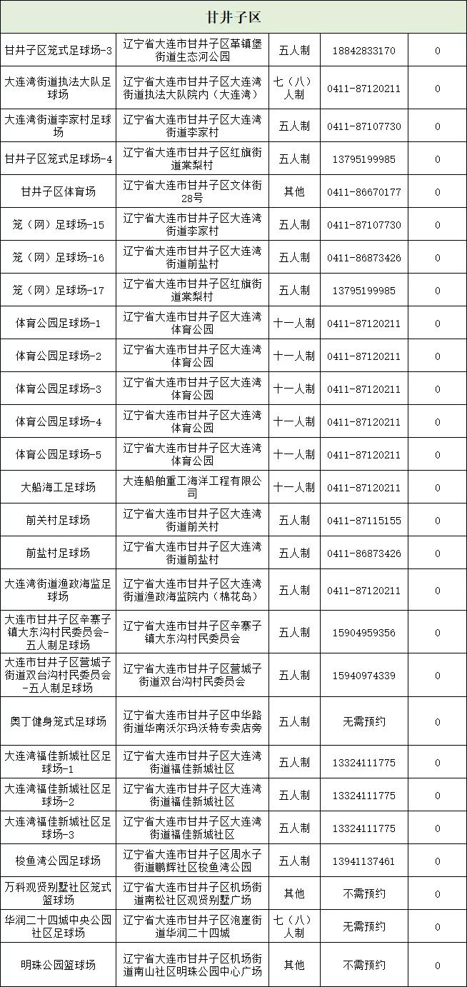 大连足球场免费开放,大连不花钱的足球场