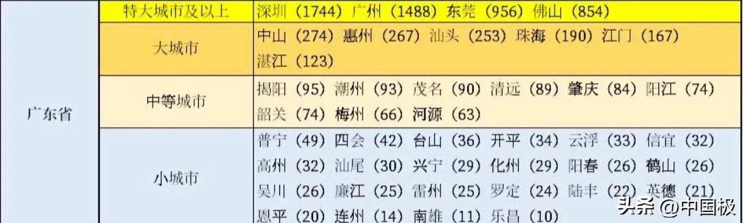 广东省城市划分,广东省的城市最新划分