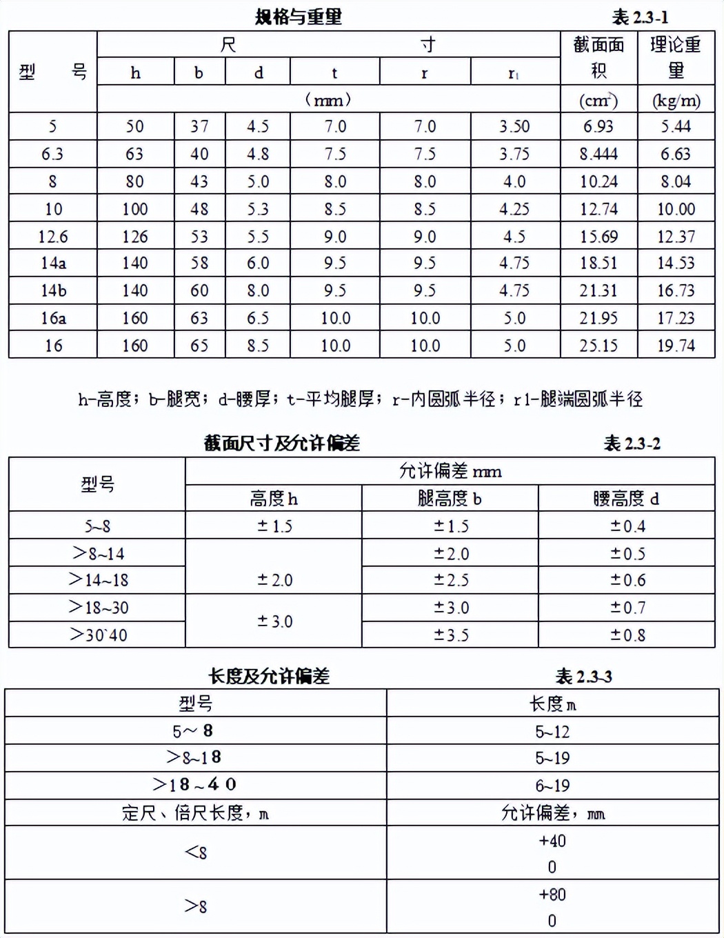 机电安装工程材料进场如何验收,建筑电气工程施工质量验收讲解