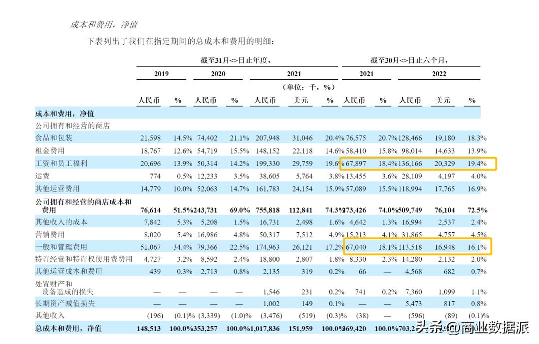 瑞幸咖啡真的割到韭菜了吗,瑞幸咖啡市场占有率分析