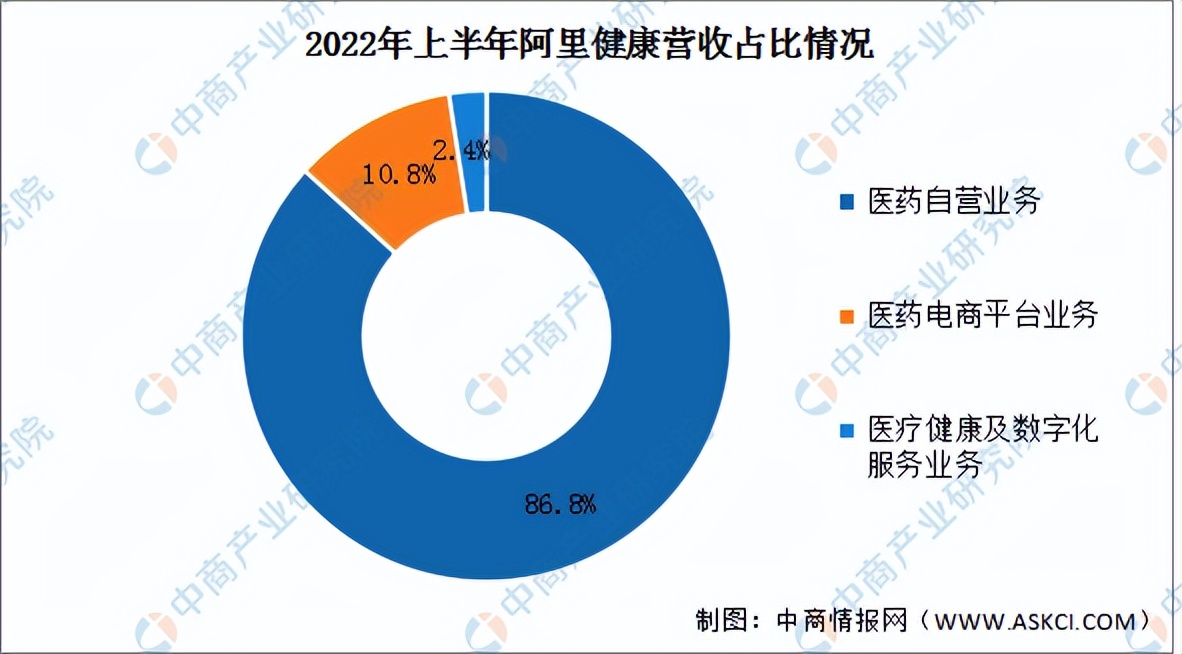 医药电商2020发展报告,2022医药电商发展现状与机遇