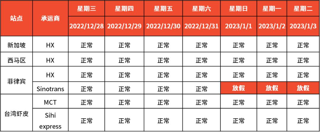 影响所有卖家!Lazada佣金调整,越南严打假冒伪劣!