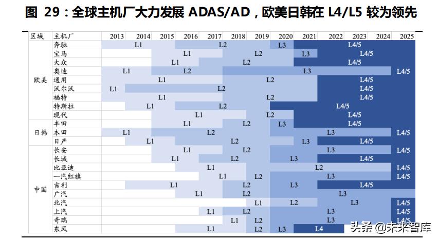 激光雷达探测,激光雷达产业链深度解析