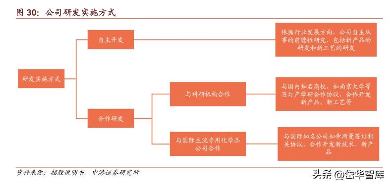 科思股份防晒霜,防晒剂概念龙头股