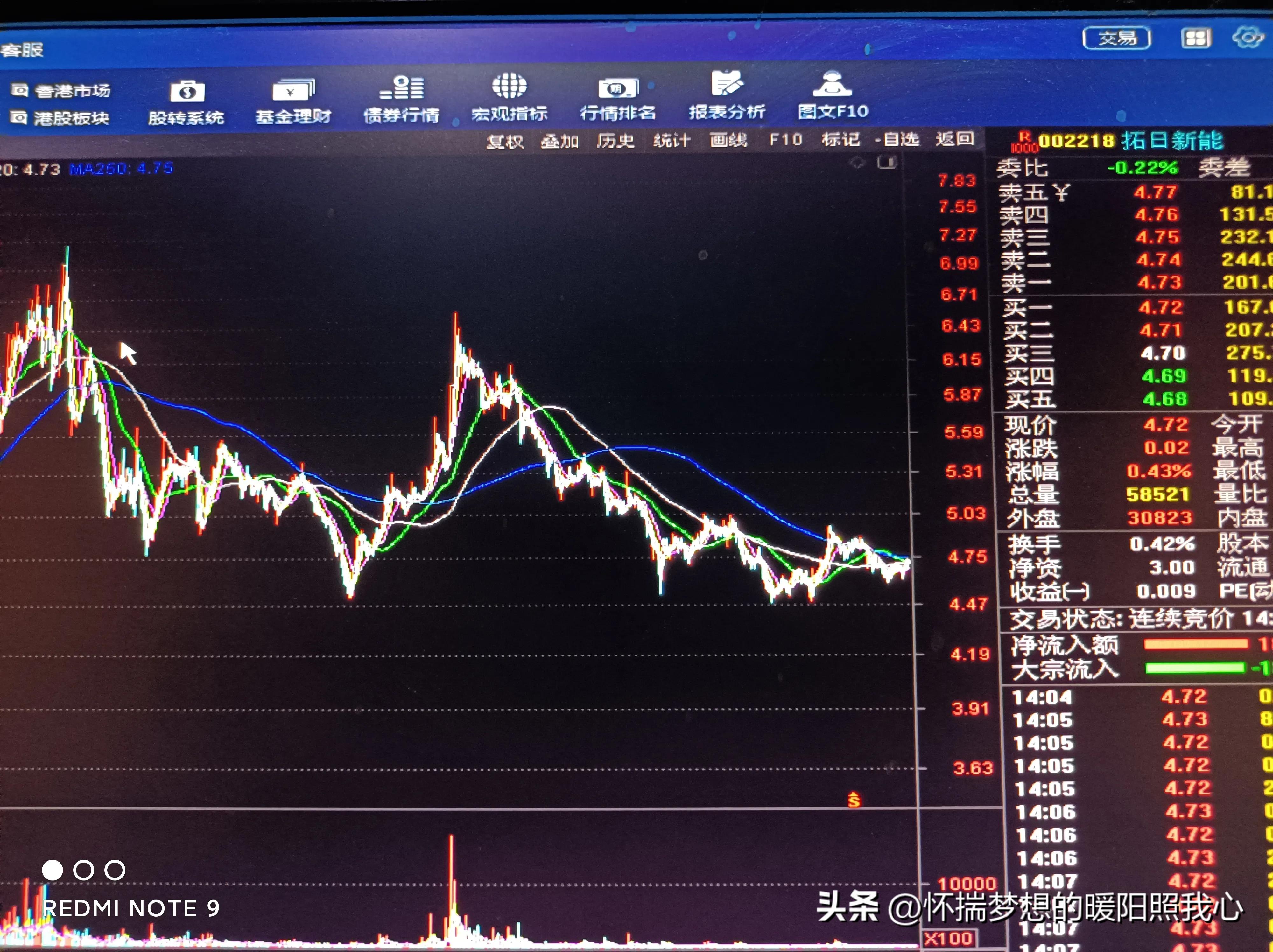 一万块钱炒股抄底,一万块钱炒股挣100万