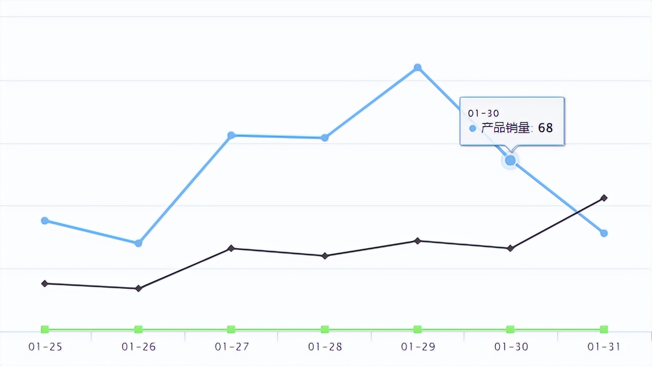 temu和tiktok谁未来更好,temu跨境电商新发布产品