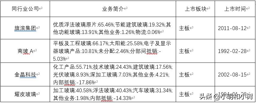 玻璃行业战略分析,日用玻璃行业分析