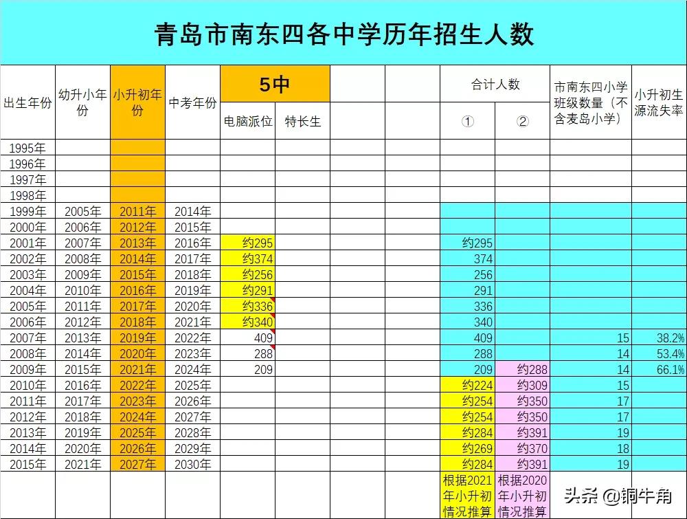 青岛学区的密码2021版（6——青岛26中能否拯救市南东四学区？
