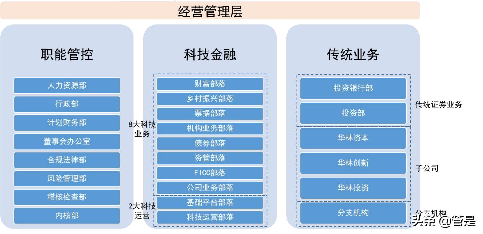指南针研究报告：大鹏一日同风起，互联网+财富管理云程发轫