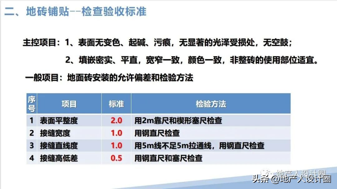 建筑装饰装修工程质量验收标准pdf,装修国家施工规范及验收标准