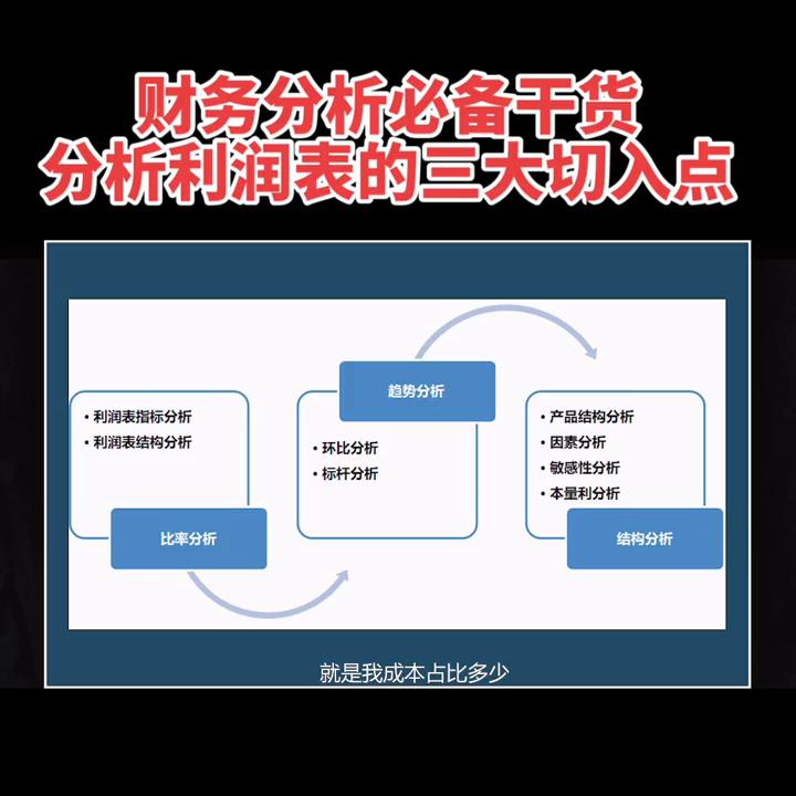 财务分析和财务报表分析的区别,财务分析企业盈利与发展能力