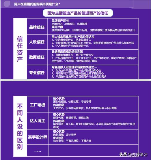 抖音直播电商培训报名流程,抖音电商运营直播7天培训课程