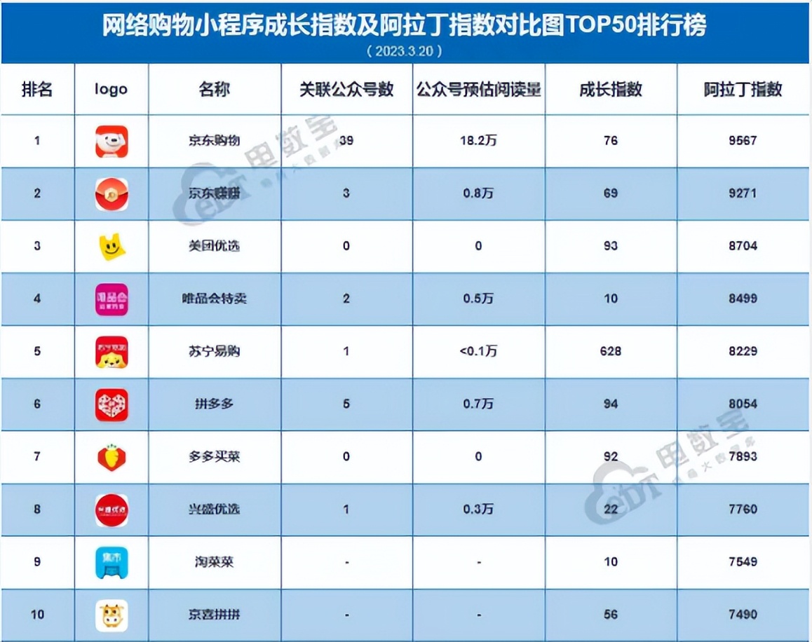 奥特莱斯和唯品会奥莱,奥特莱斯与唯品会的相同点