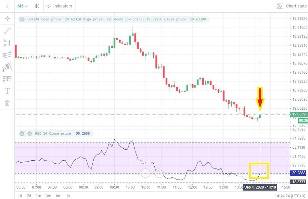 rsi交易指标详解,rsi指标入门基础知识