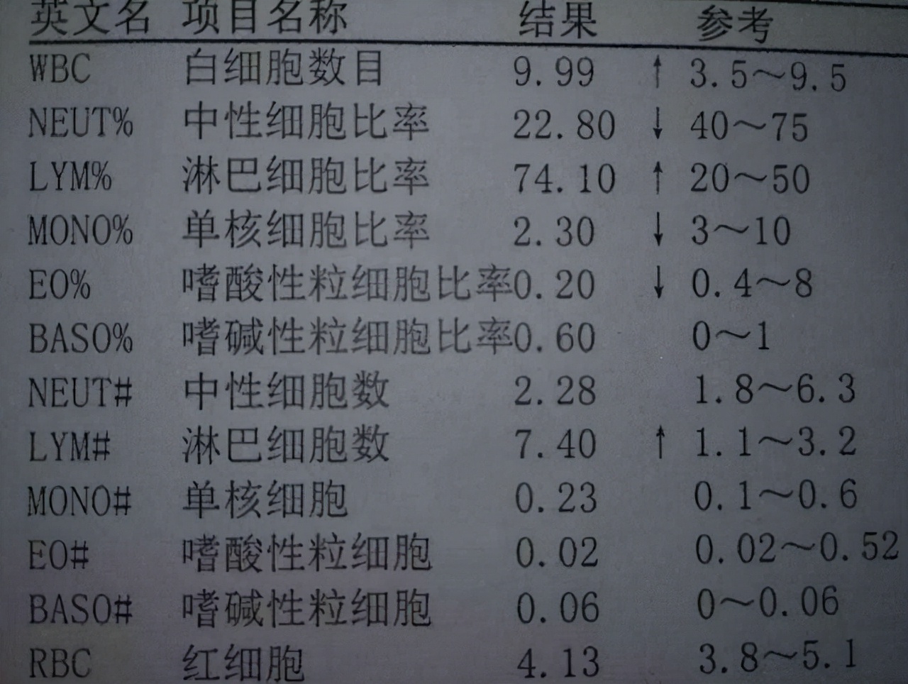 一般中年人体检哪些指标会异常,中年人体检应该检查什么项目