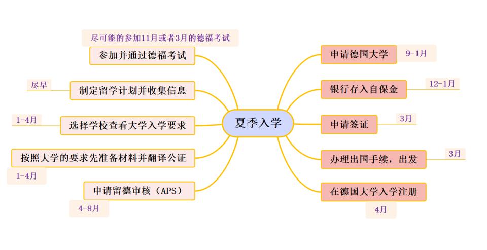 怎么申请德国留学最划算,高性价比本科留学