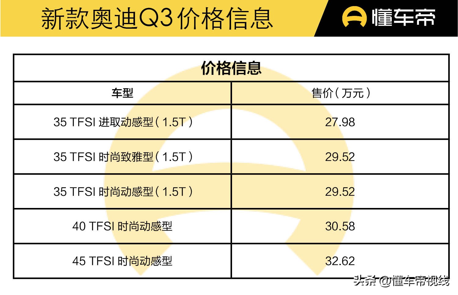 售1.98万元新车,新车售价24.98万起